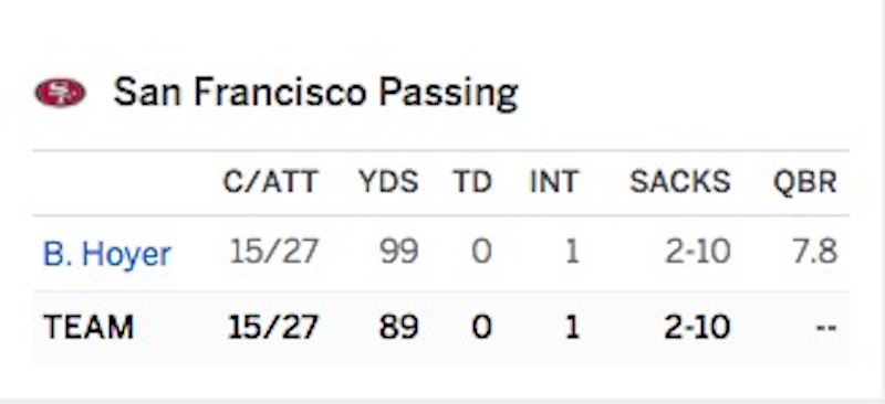 Illustration for article titled Bad Quarterback Performance Of The Week: Brian Hoyer Goes Short
